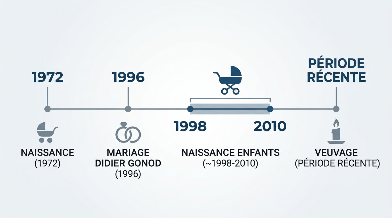 Timeline biographie Véronique Jacquier mariage enfants veuvage