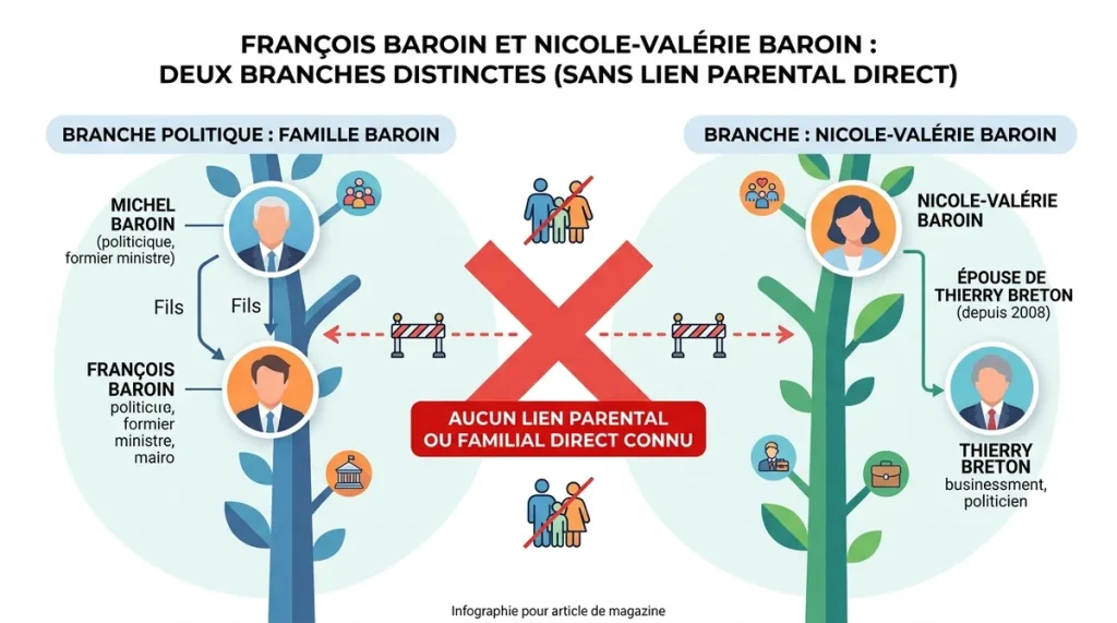 Nicole-Valérie Baroin : l'épouse de Thierry Breton et la confusion François Baroin