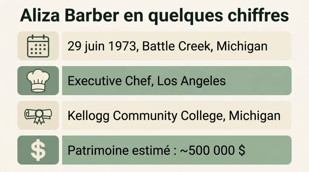 Aliza Barber : biographie, carrière de chef et vie avec Lance Barber