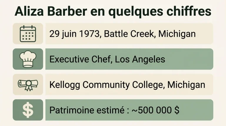 Aliza Barber : biographie, carrière de chef et vie avec Lance Barber