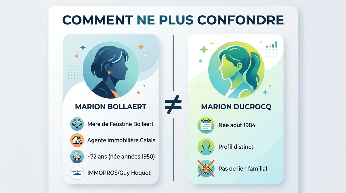 Marion Bollaert mère de Faustine : biographie, âge et métier