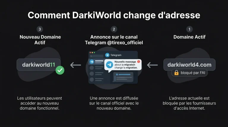 Telegram Darkino : le canal officiel DarkiWorld et l'adresse à jour